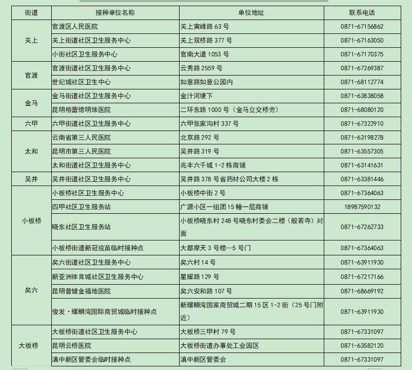 昆明官渡區(qū)未成年人新冠疫苗在哪接種?(附時(shí)間+年齡+接種點(diǎn))