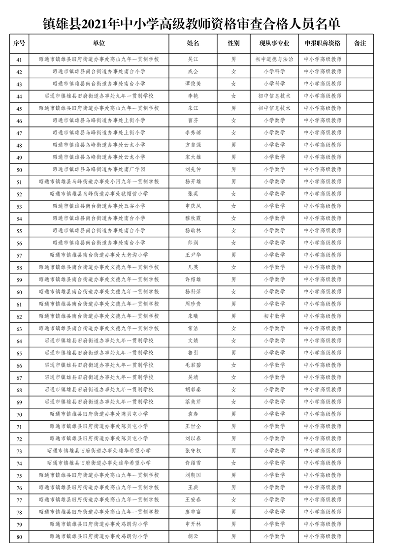 附件1:鎮(zhèn)雄縣2021年中小學(xué)高級教師資格審查合格人員名單_2.jpg
