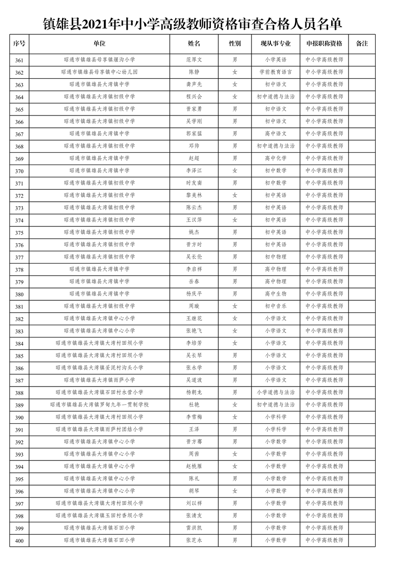 附件1:鎮(zhèn)雄縣2021年中小學(xué)高級教師資格審查合格人員名單_10.jpg