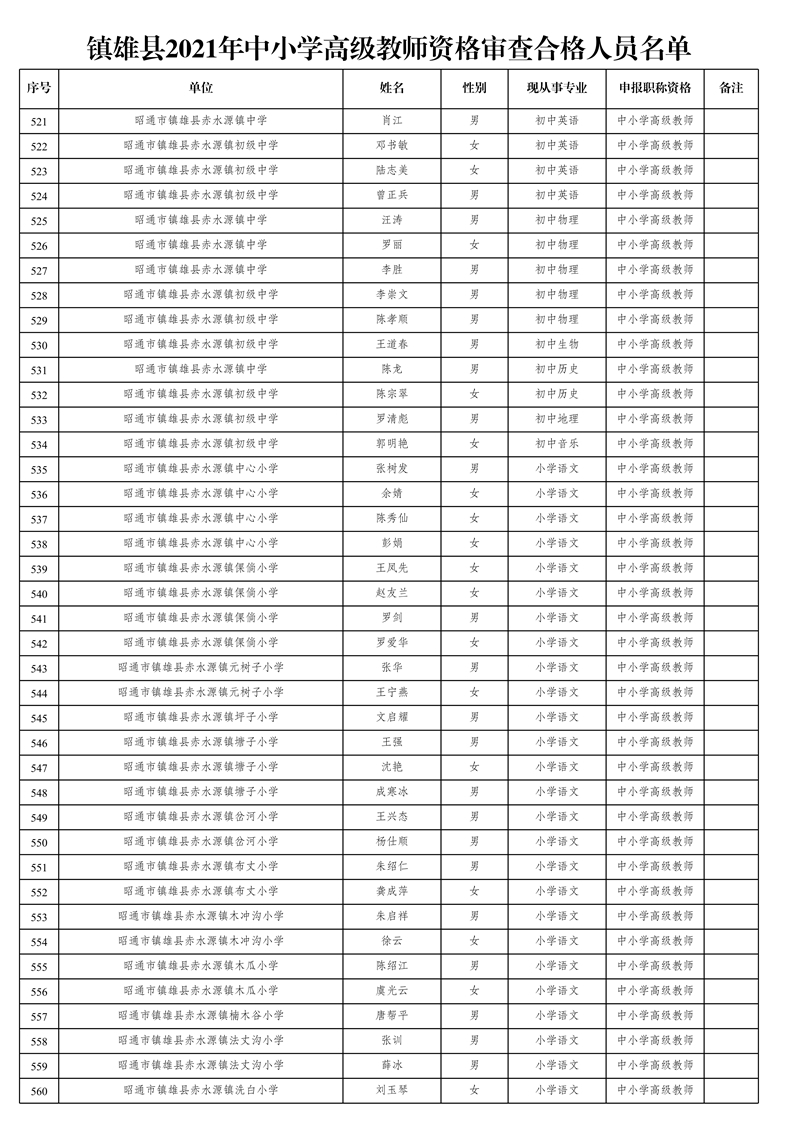 附件1:鎮(zhèn)雄縣2021年中小學(xué)高級教師資格審查合格人員名單_14.jpg