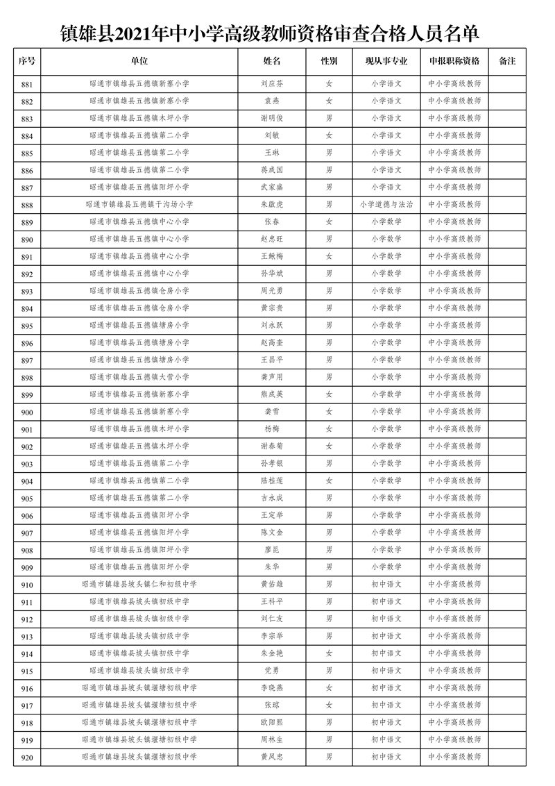 附件1:鎮(zhèn)雄縣2021年中小學(xué)高級教師資格審查合格人員名單_23.jpg