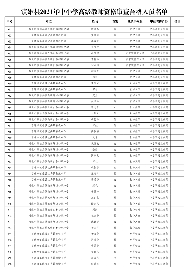 附件1:鎮(zhèn)雄縣2021年中小學(xué)高級教師資格審查合格人員名單_24.jpg