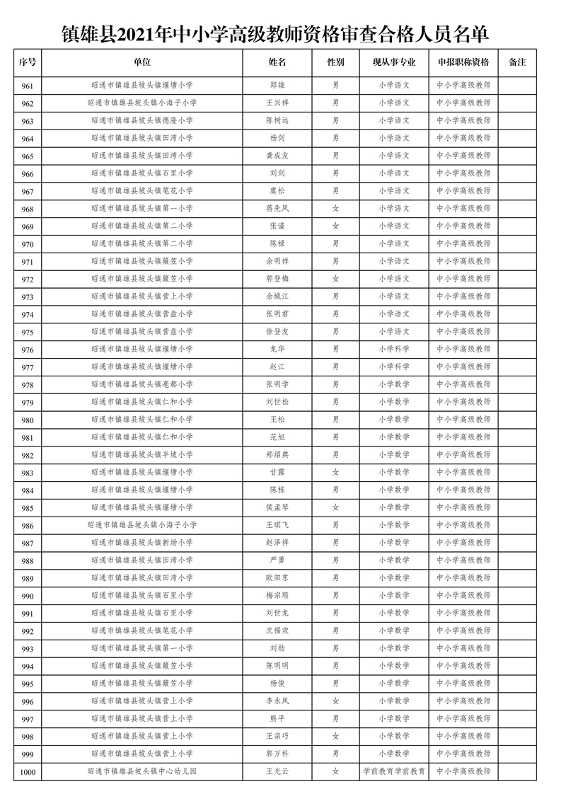 附件1:鎮(zhèn)雄縣2021年中小學(xué)高級教師資格審查合格人員名單_25.jpg