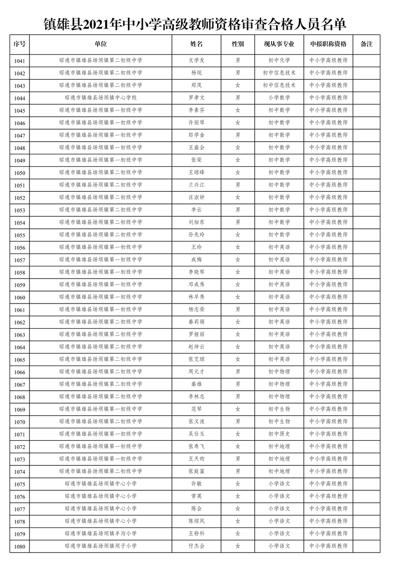 附件1:鎮(zhèn)雄縣2021年中小學(xué)高級教師資格審查合格人員名單_27.jpg