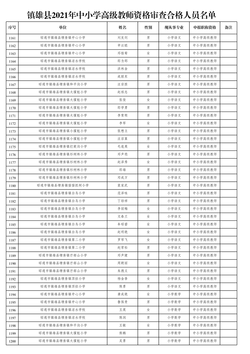 附件1:鎮(zhèn)雄縣2021年中小學(xué)高級教師資格審查合格人員名單_30.jpg