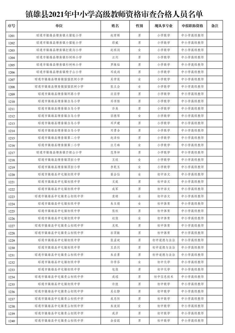 附件1:鎮(zhèn)雄縣2021年中小學(xué)高級教師資格審查合格人員名單_31.jpg