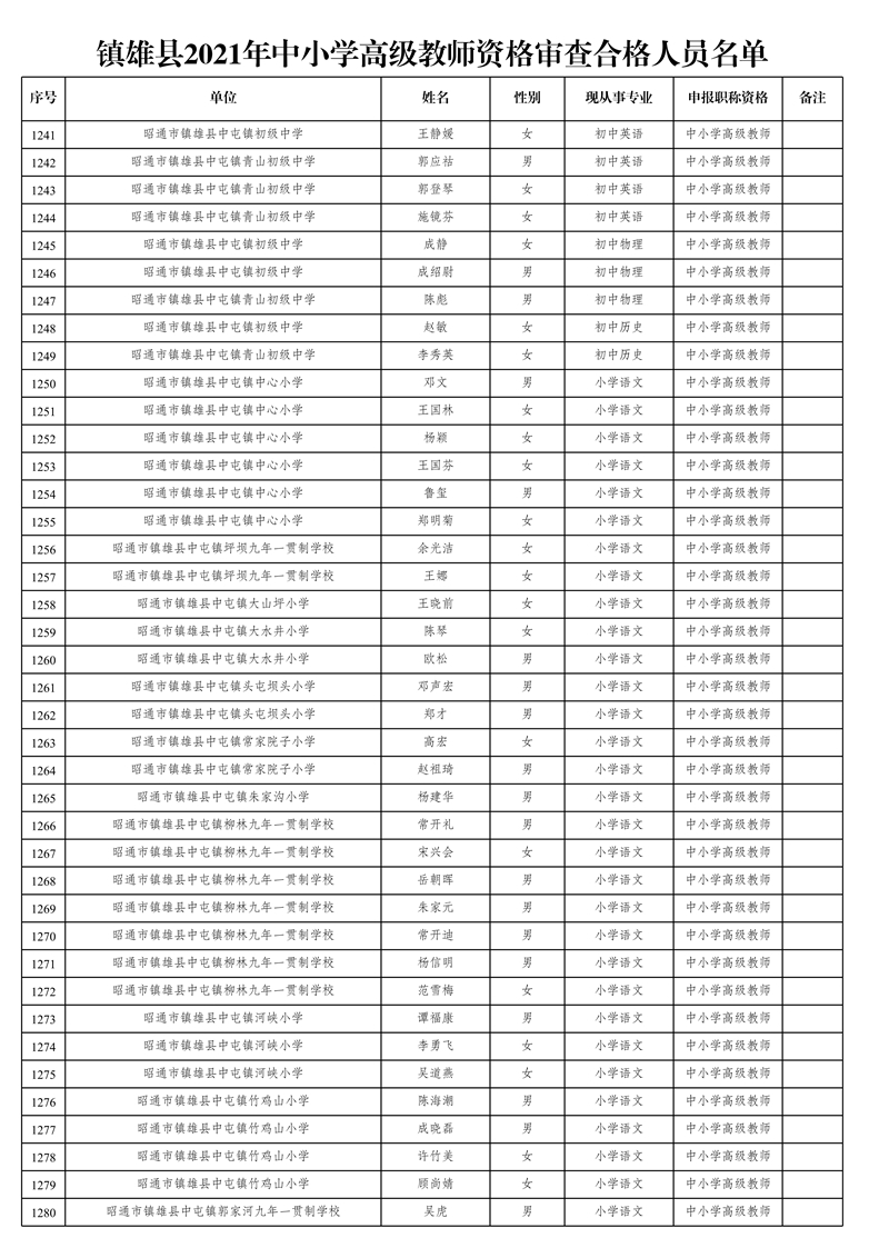附件1:鎮(zhèn)雄縣2021年中小學(xué)高級教師資格審查合格人員名單_32.jpg