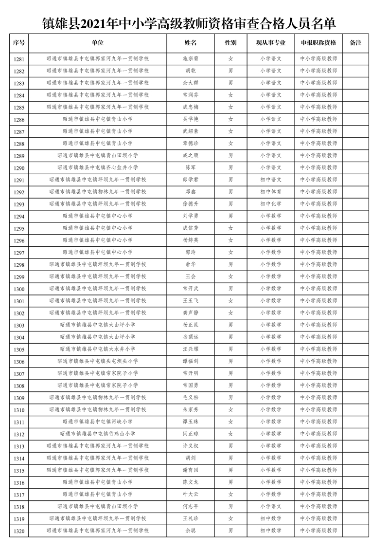 附件1:鎮(zhèn)雄縣2021年中小學(xué)高級教師資格審查合格人員名單_33.jpg