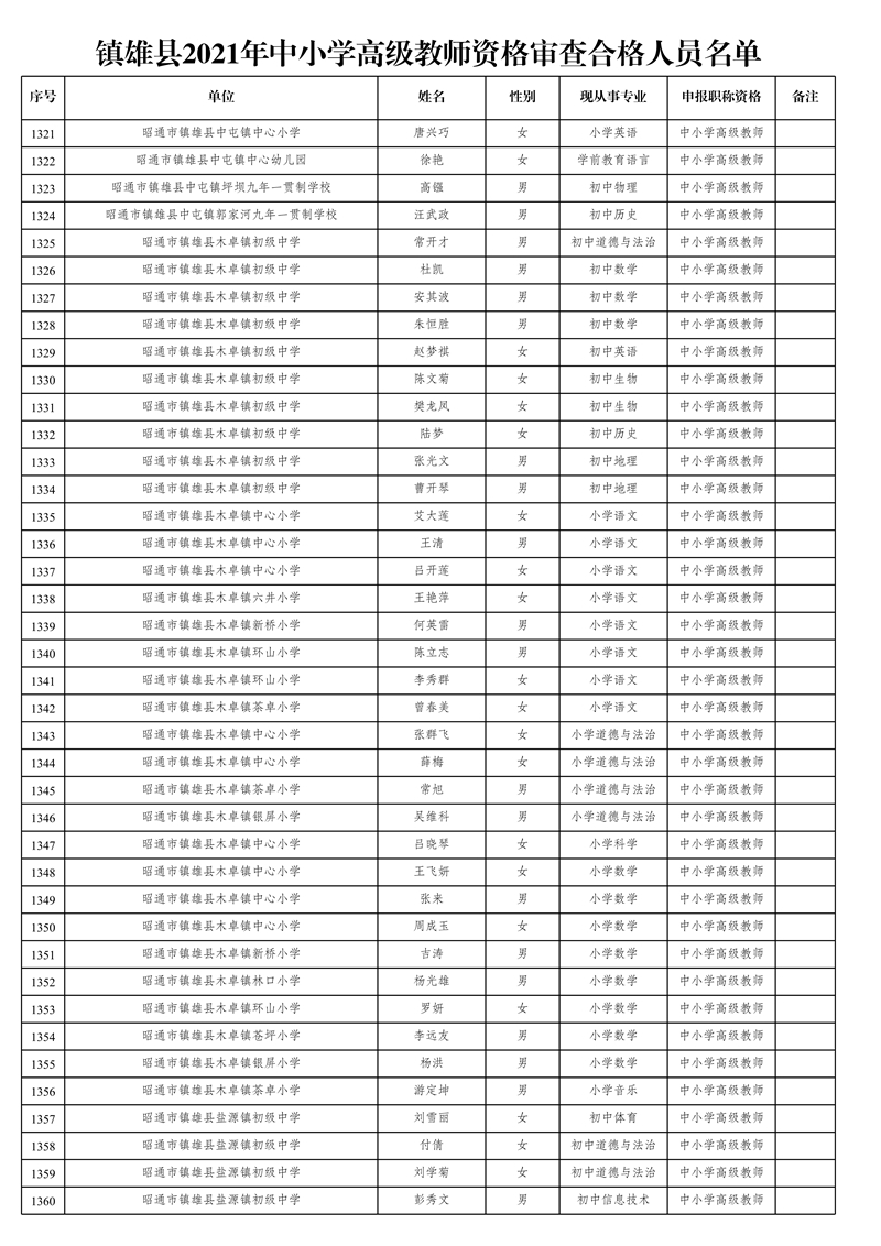 附件1:鎮(zhèn)雄縣2021年中小學(xué)高級教師資格審查合格人員名單_34.jpg