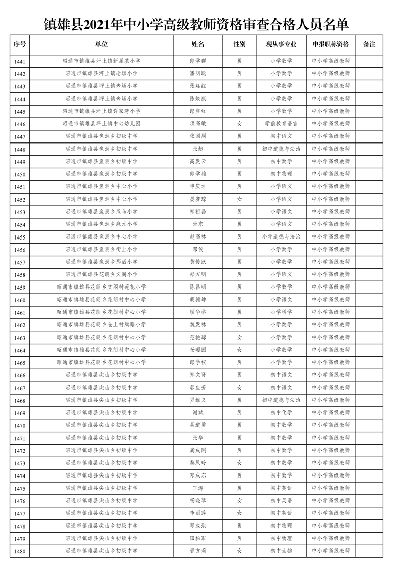 附件1:鎮(zhèn)雄縣2021年中小學(xué)高級教師資格審查合格人員名單_37.jpg