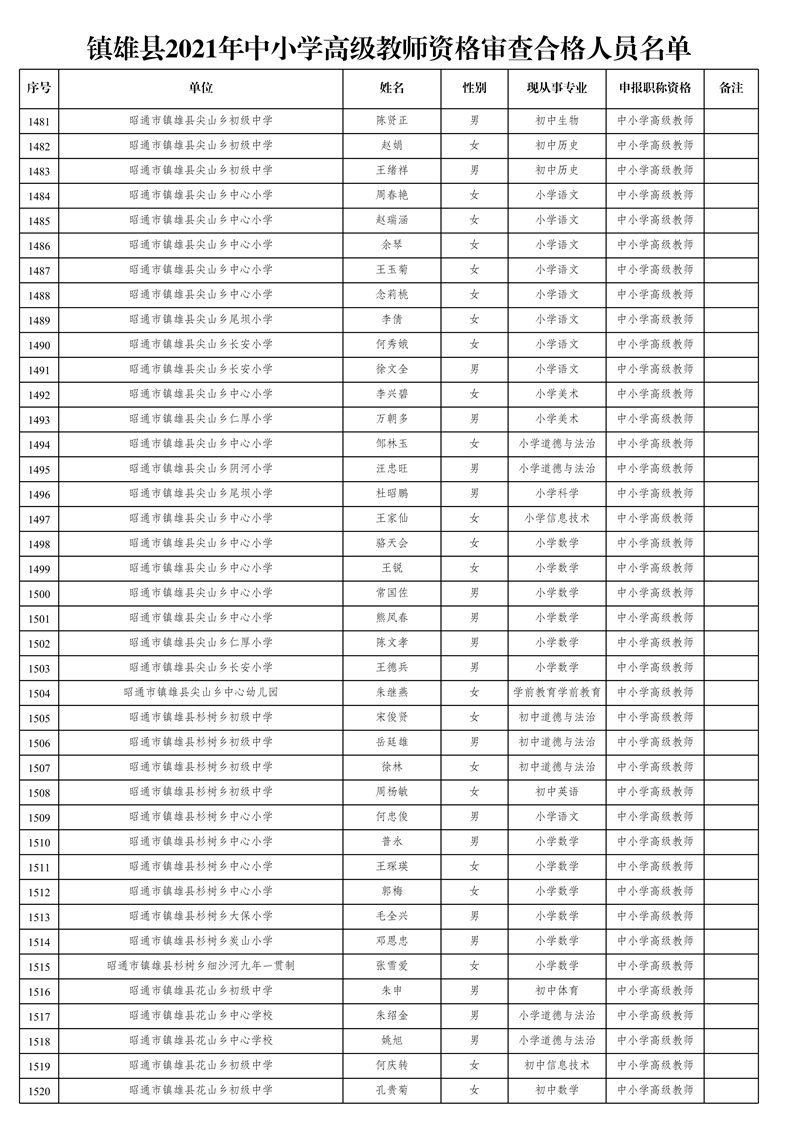 附件1:鎮(zhèn)雄縣2021年中小學(xué)高級教師資格審查合格人員名單_38.jpg