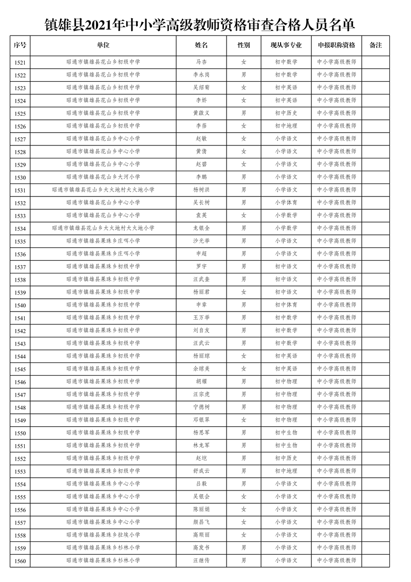 附件1:鎮(zhèn)雄縣2021年中小學(xué)高級教師資格審查合格人員名單_39.jpg