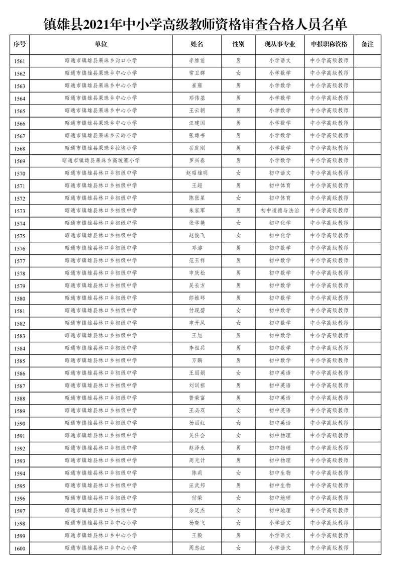 附件1:鎮(zhèn)雄縣2021年中小學(xué)高級教師資格審查合格人員名單_40.jpg