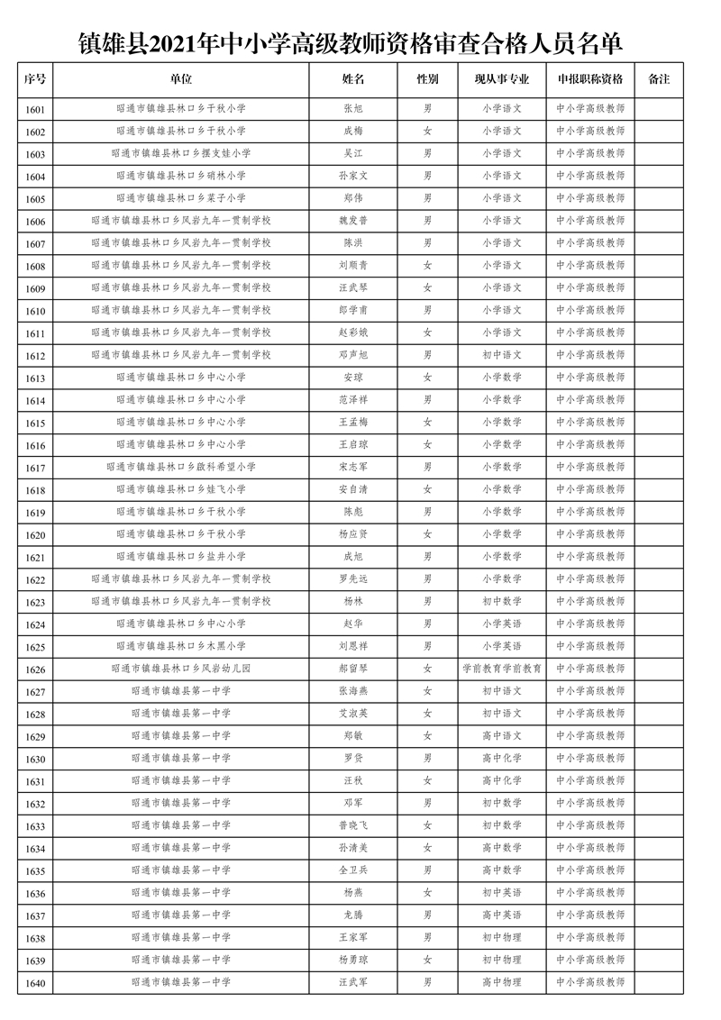 附件1:鎮(zhèn)雄縣2021年中小學(xué)高級教師資格審查合格人員名單_41.jpg