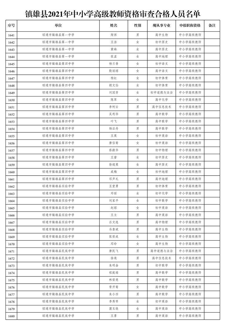 附件1:鎮(zhèn)雄縣2021年中小學(xué)高級教師資格審查合格人員名單_42.jpg