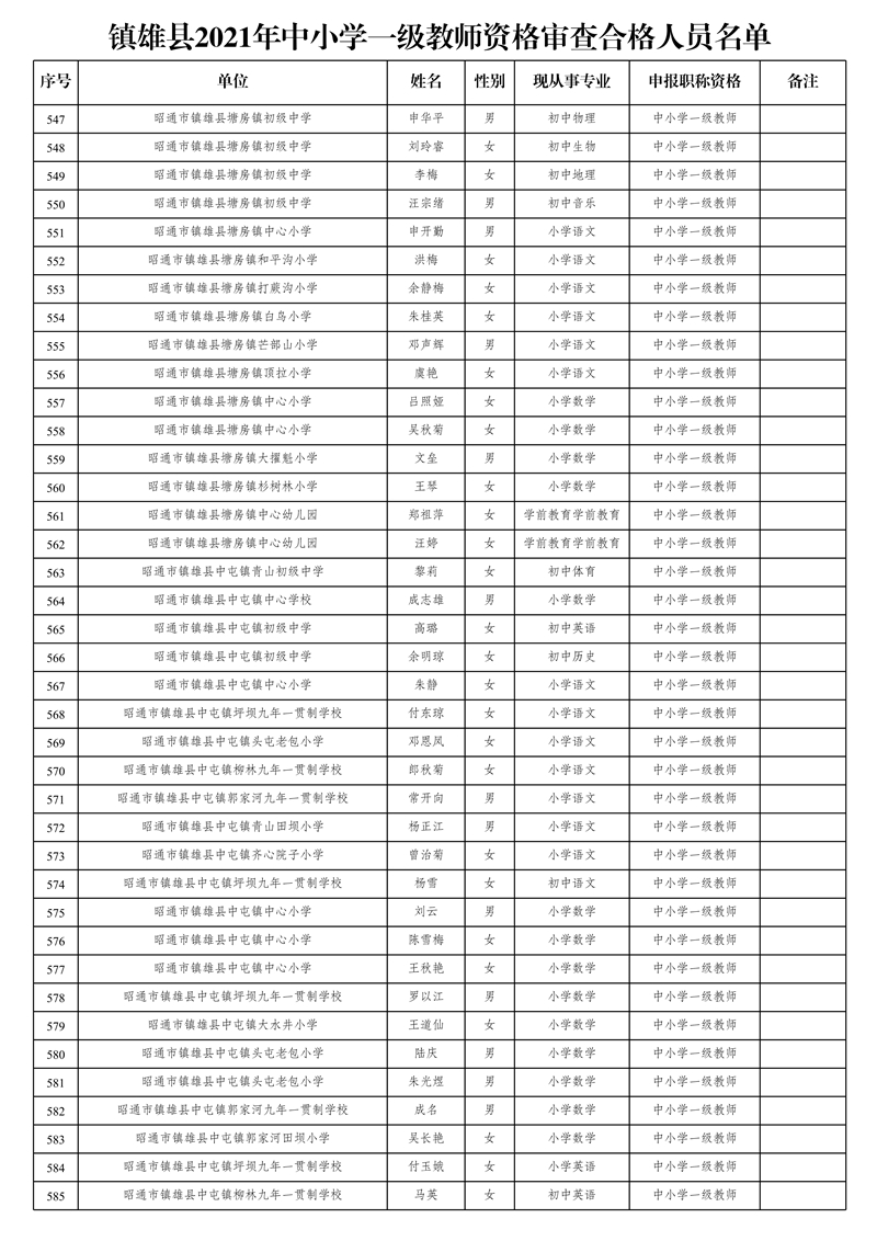 附件2:鎮(zhèn)雄縣2021年中小學(xué)一級教師資格審查合格人員名單_15.jpg