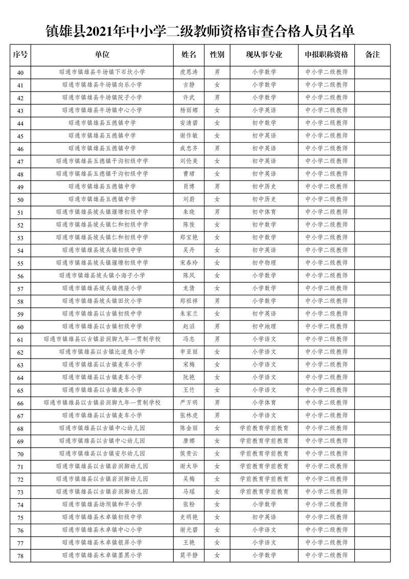 附件3:鎮(zhèn)雄縣2021年中小學(xué)二級教師資格審查合格人員名單(1)_2.jpg